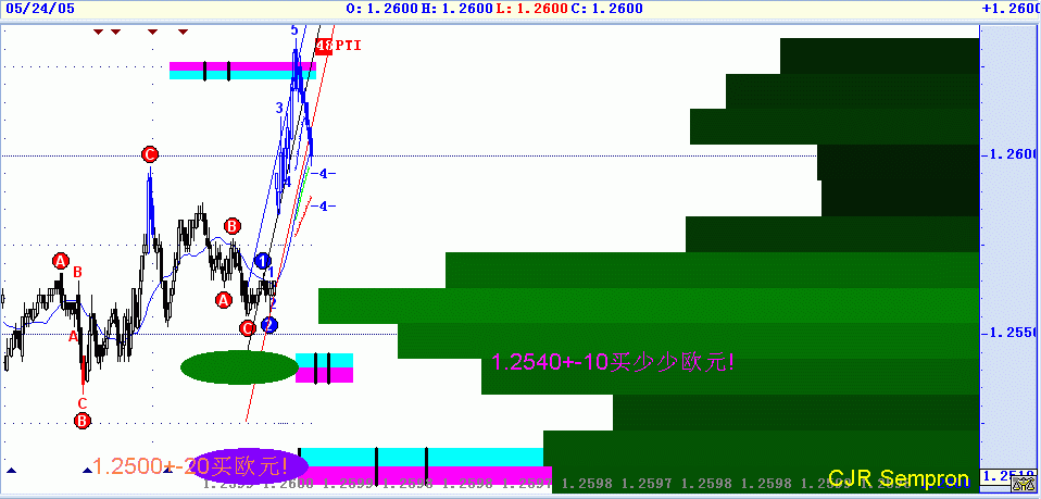 CJR Sempron EURUSD 20050524 15 GIF.GIF